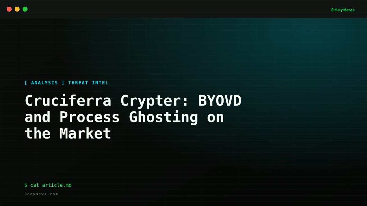 Cruciferra Crypter: BYOVD and Process Ghosting on the Market