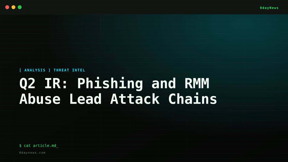 Q2 IR: Phishing and RMM Abuse Lead Attack Chains