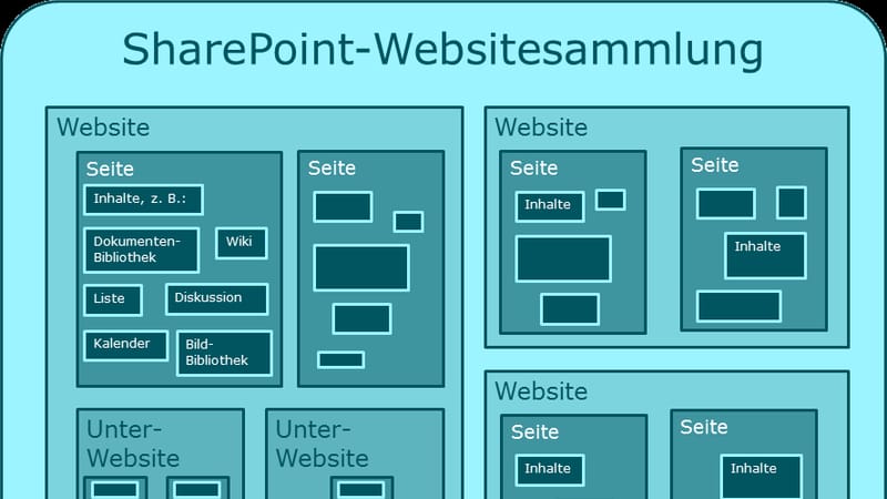 SharePoint CVE-2026-55040 Exploited After PoC Drop