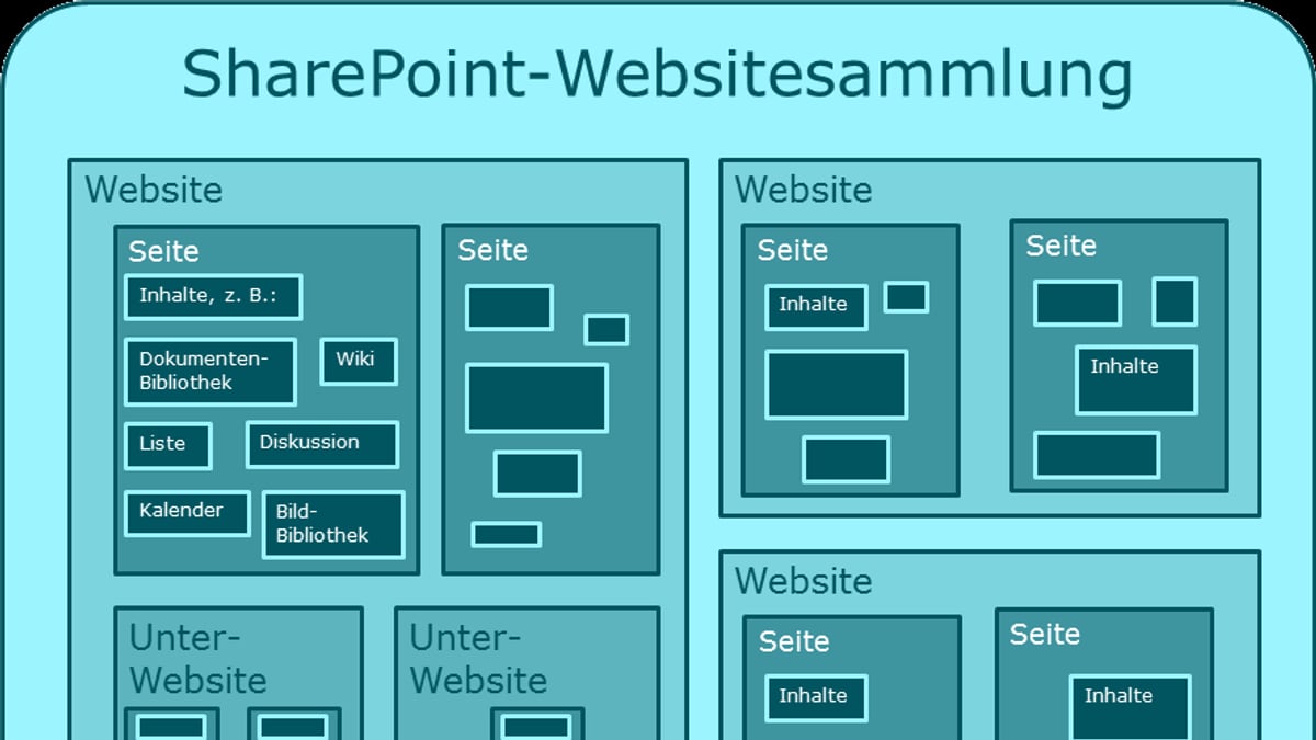 SharePoint CVE-2026-55040 Exploited After PoC Drop